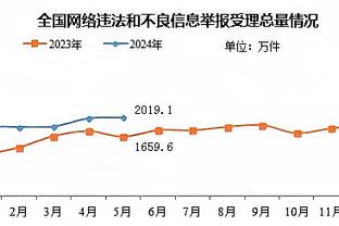 首轮14号秀！霍金斯12中6&三分8中3 得到15分2板4助1断